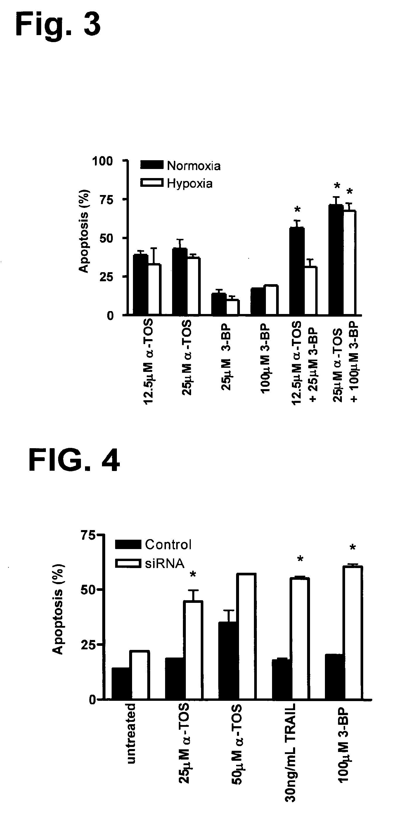 Pro-oxidant Anti-cancer compounds