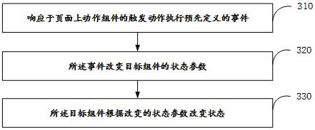 Page running method and running system thereof