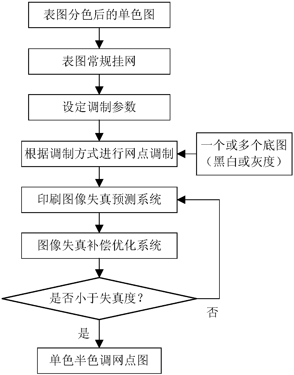 Method and system for enhancing the expressiveness of printed matter based on high-fidelity image collection