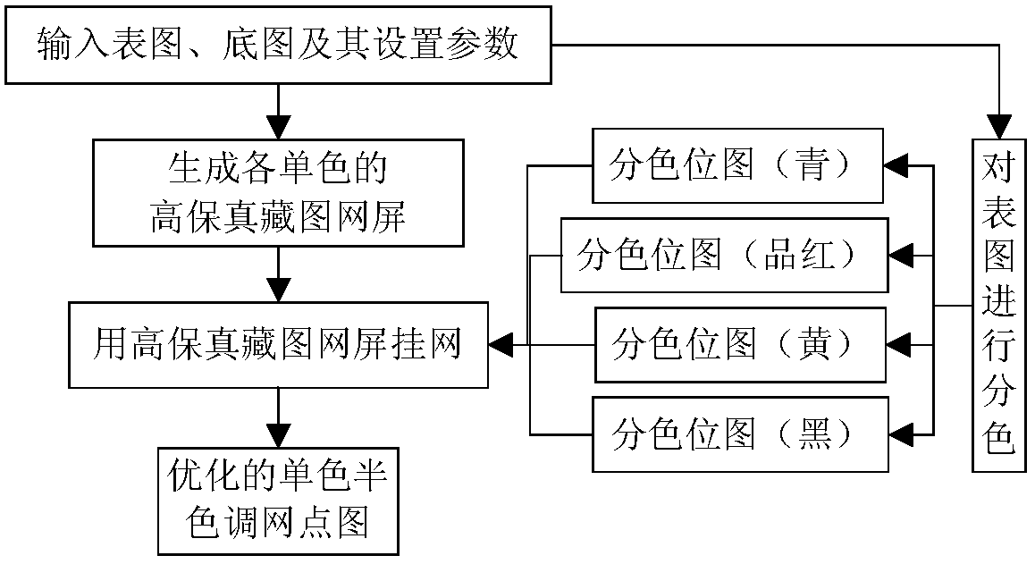 Method and system for enhancing the expressiveness of printed matter based on high-fidelity image collection