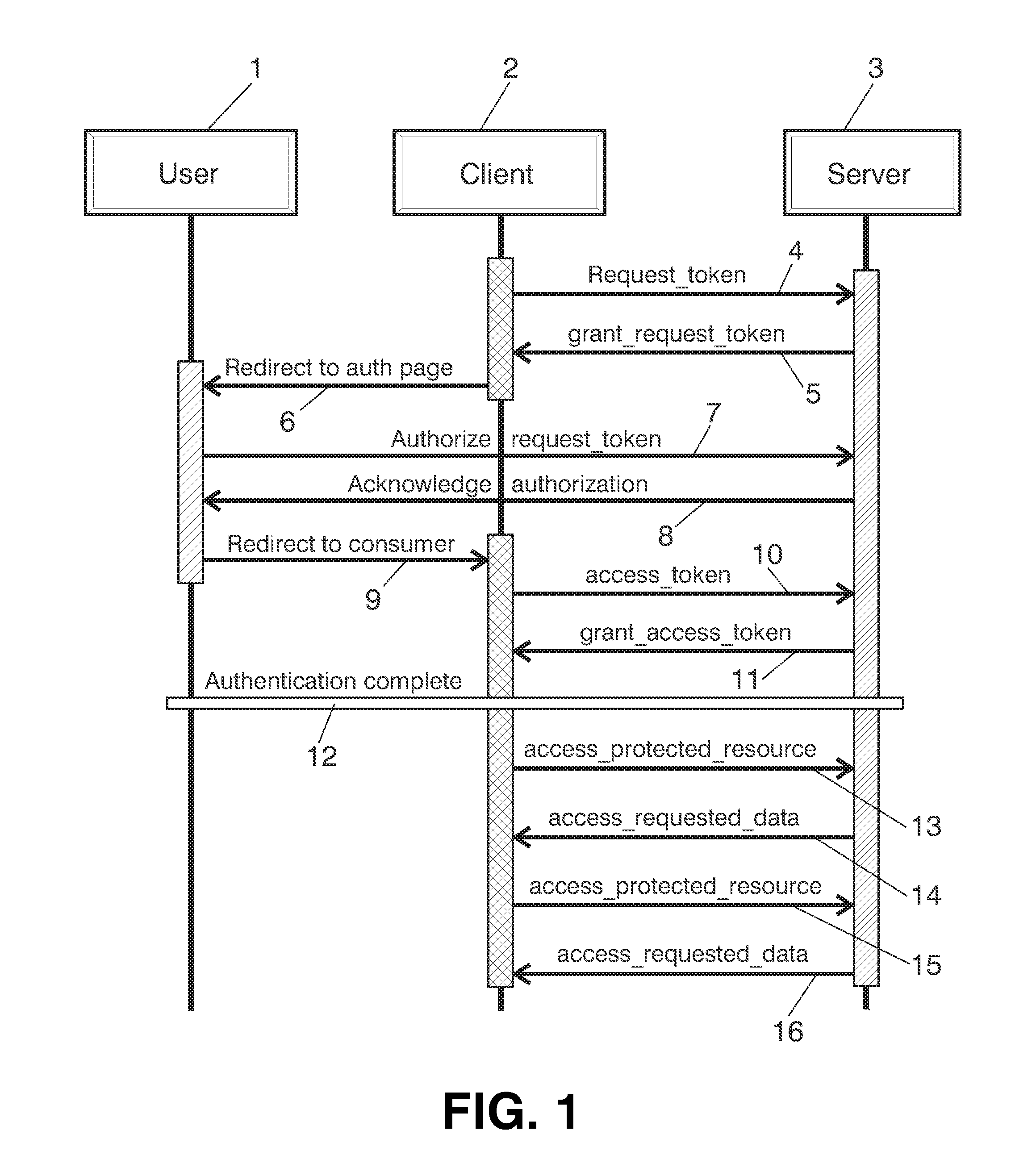 Method for authorizing access to protected content