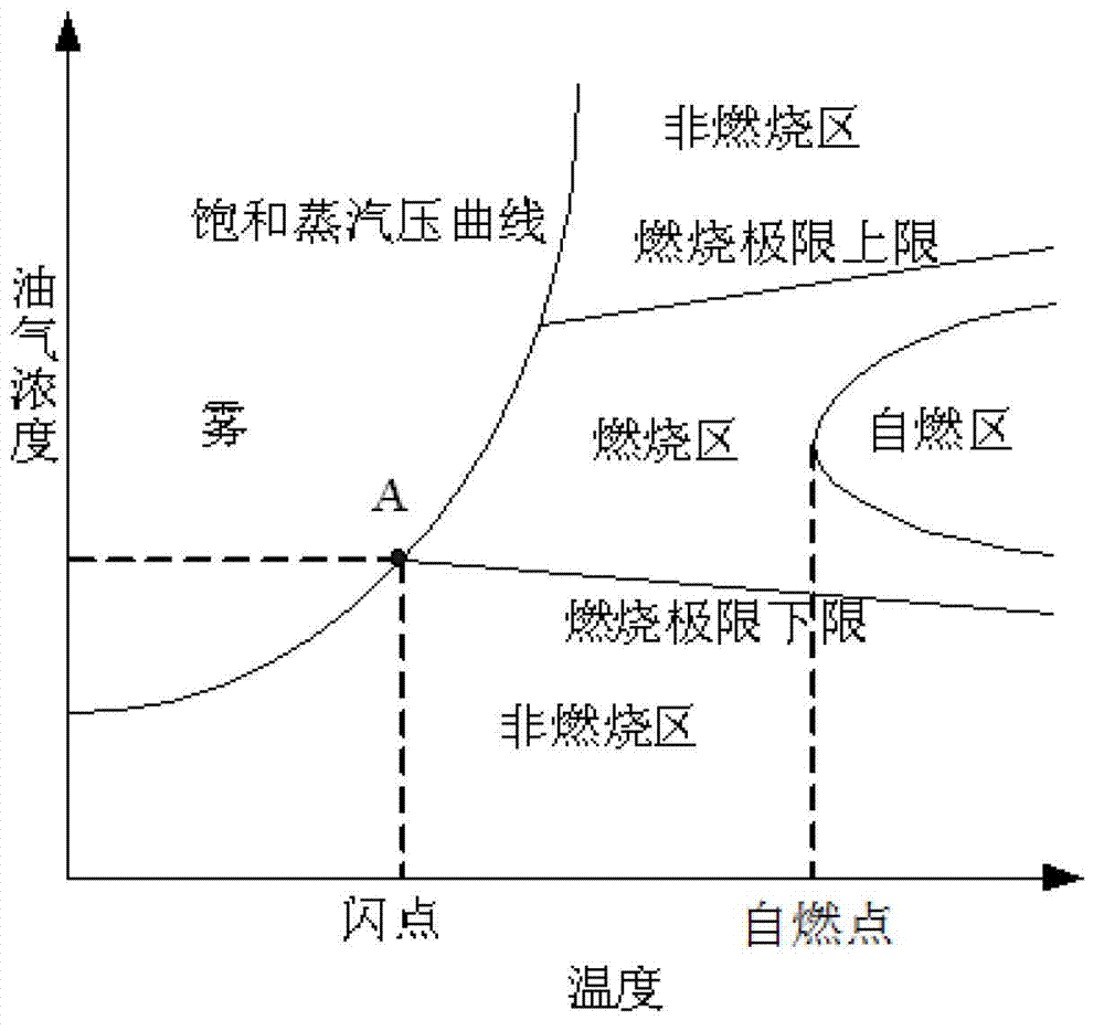 Combustion criterion analyzing method of dry chamber near oil tank under impact of metal chips