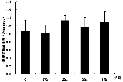 Compound enzyme feed additive capable of improving growth rate and non-specific immunity of prawns and application thereof