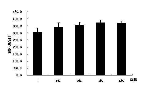 Compound enzyme feed additive capable of improving growth rate and non-specific immunity of prawns and application thereof