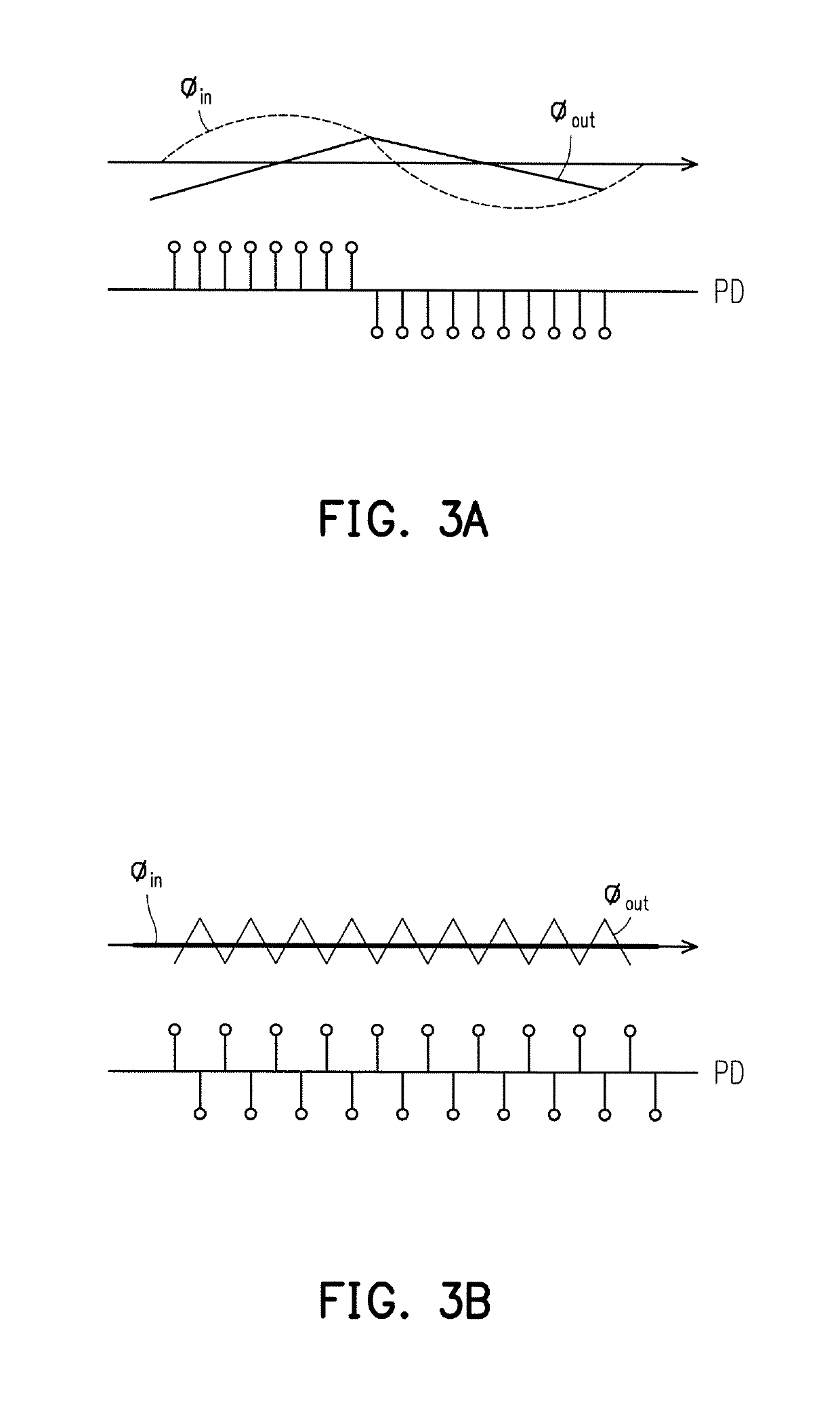 Clock and data recovery circuit with jitter tolerance enhancement