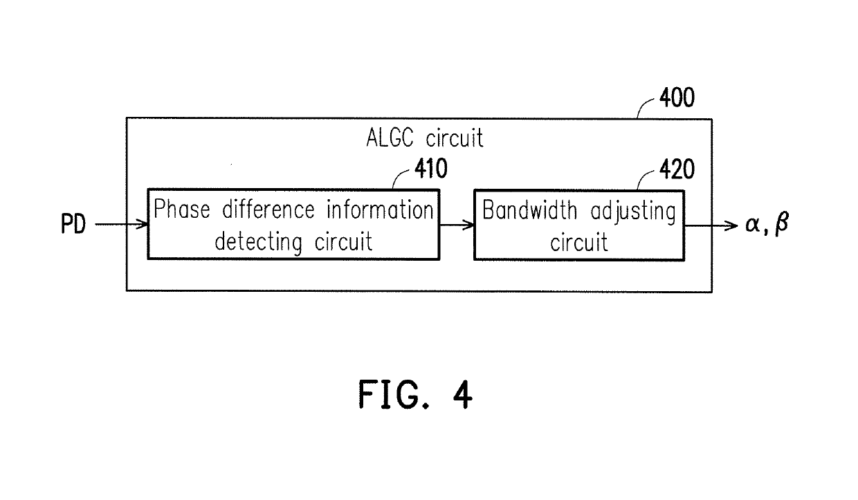 Clock and data recovery circuit with jitter tolerance enhancement