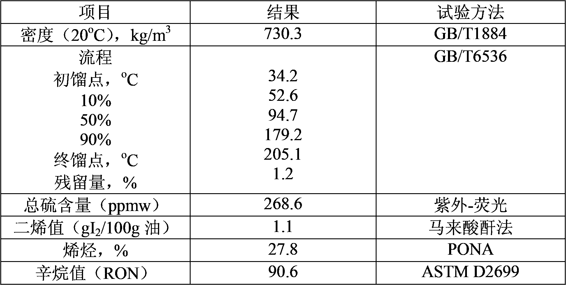 Super deep desulfurization combined method for FCC (fluid catalytic cracking) gasoline