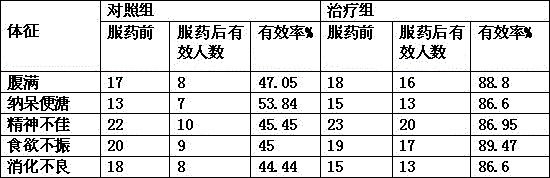 Spleen-invigorating and retention-removing tasselflower thrumwort root glue pudding for children and preparation method thereof