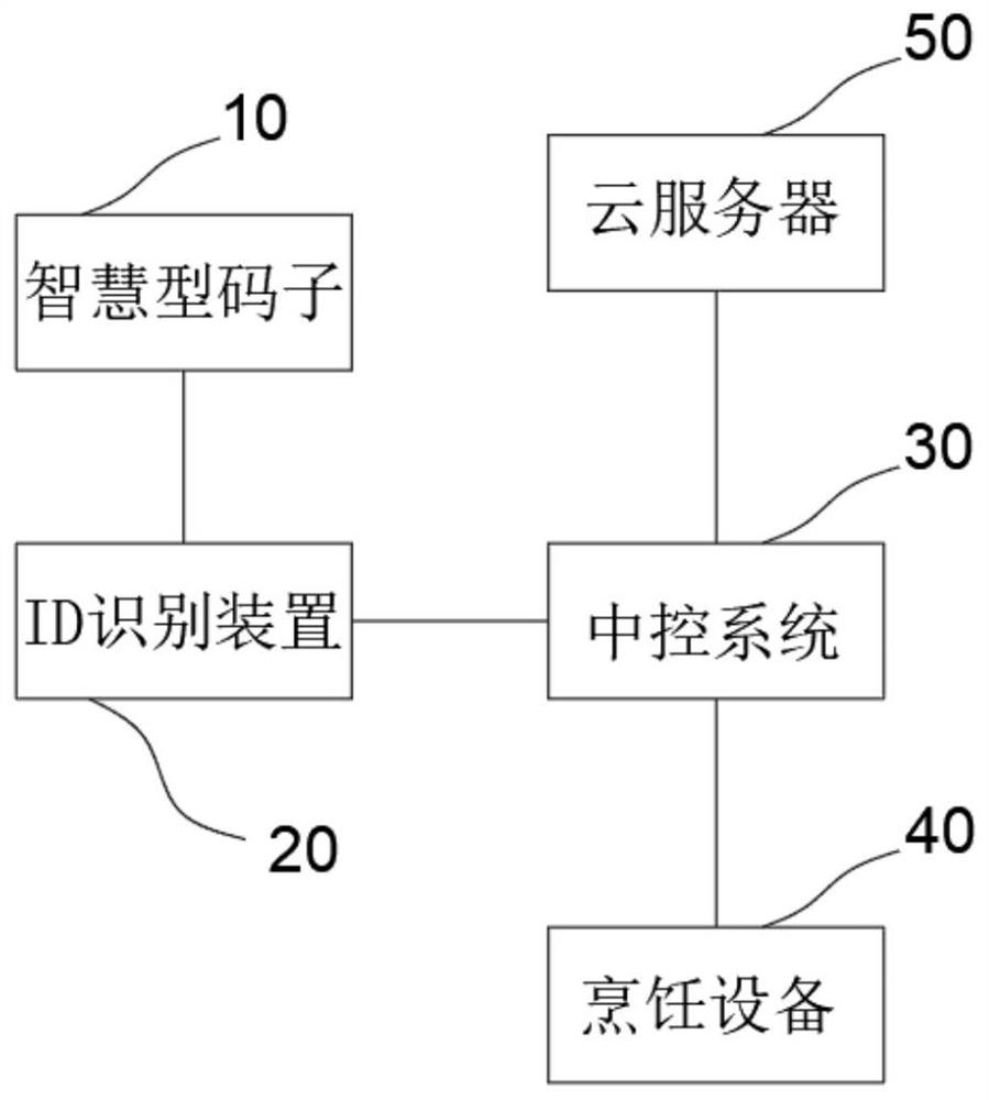 Sub-cooking system and sub-cooking method