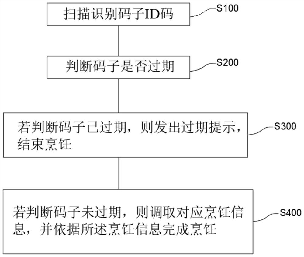 Sub-cooking system and sub-cooking method