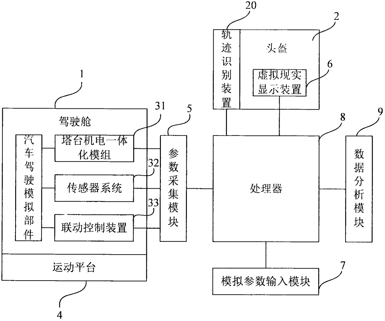 Driving simulation system and method