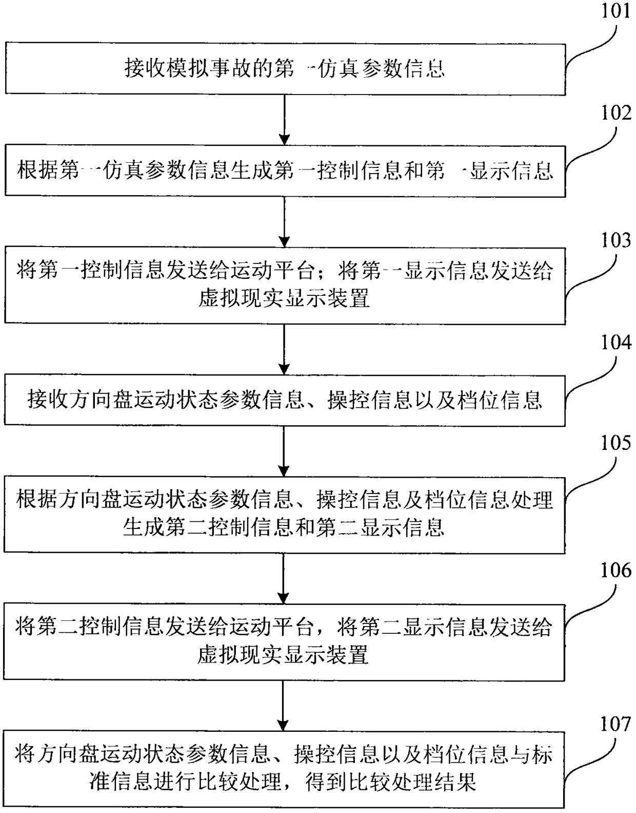 Driving simulation system and method