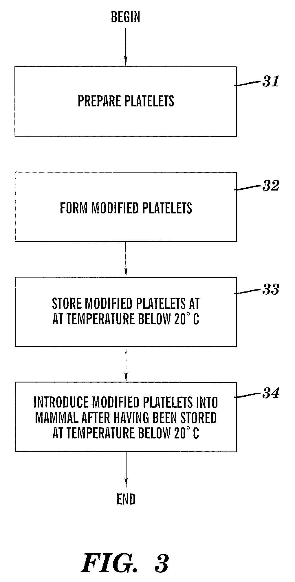 Cold storage of modified platelets