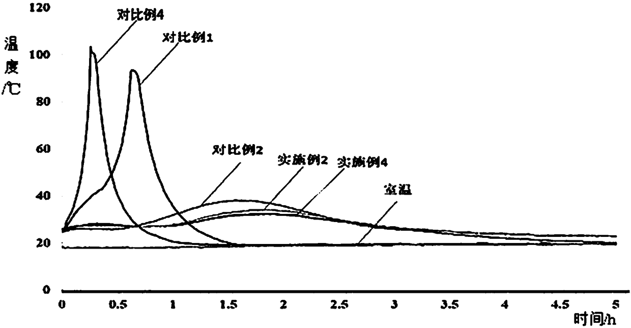 Modified calcium oxide expanding agent for shrinkage-compensating concrete and preparation method of agent