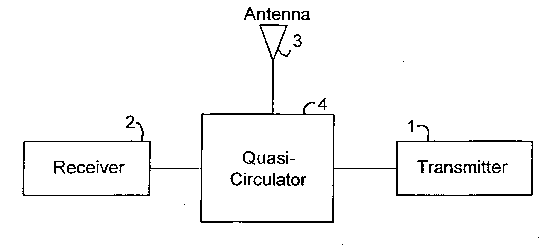 Quasi-circulator for antenna multi-coupler system