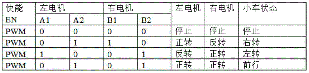 Intelligent roving vehicle and intelligent roving method