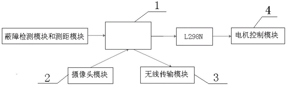 Intelligent roving vehicle and intelligent roving method