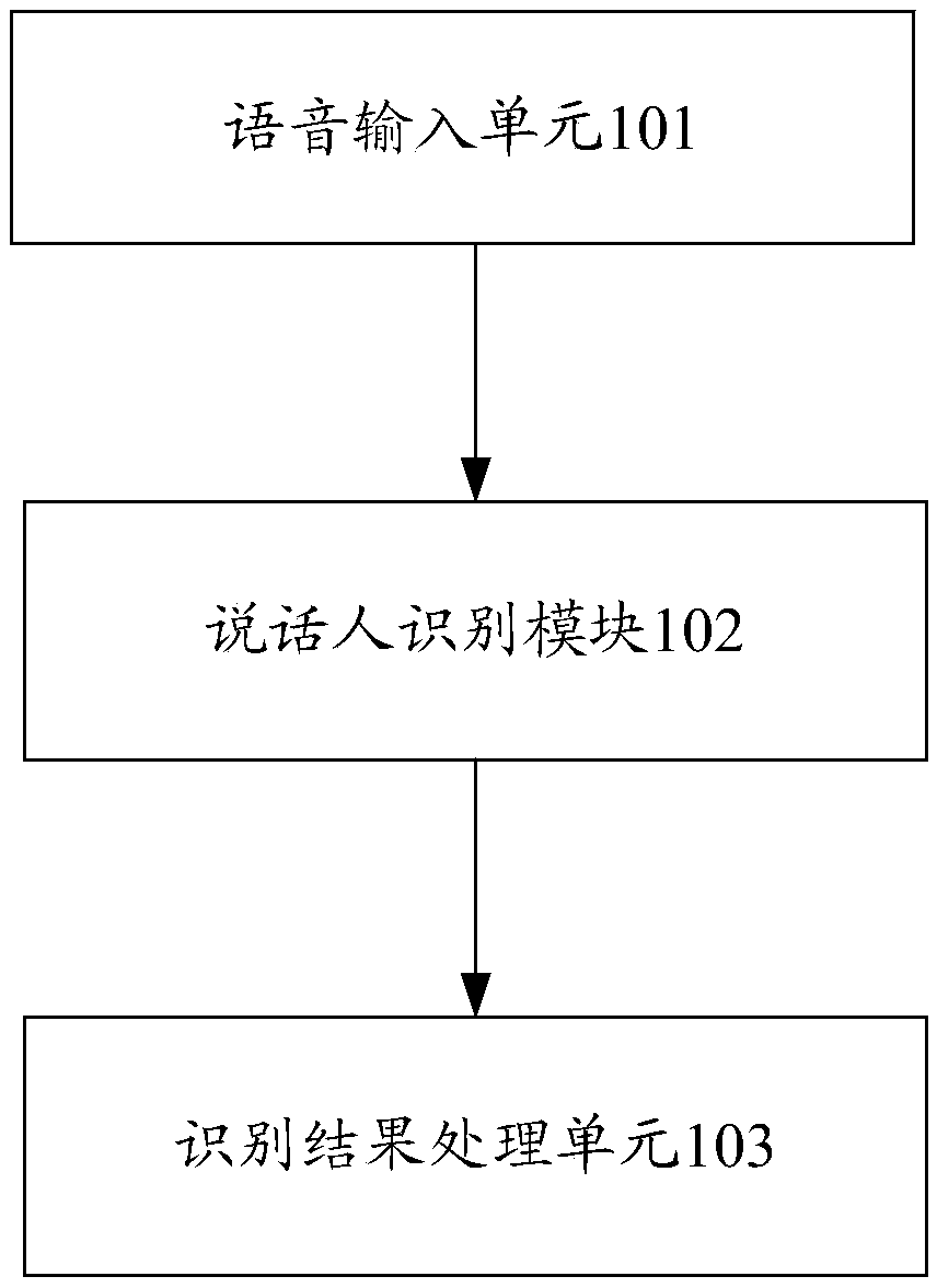 Operator identification system capable of automatically updating model and method