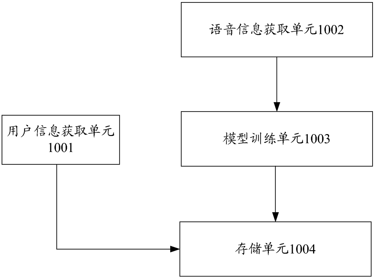 Operator identification system capable of automatically updating model and method