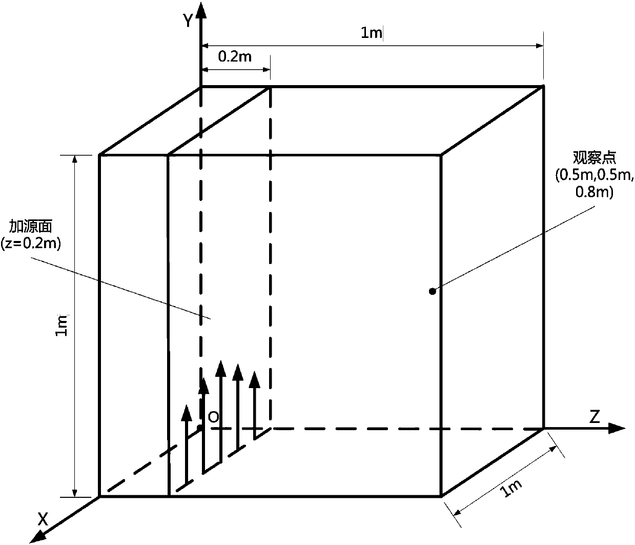 Efficient decomposition parallel method for time domain finite element regions