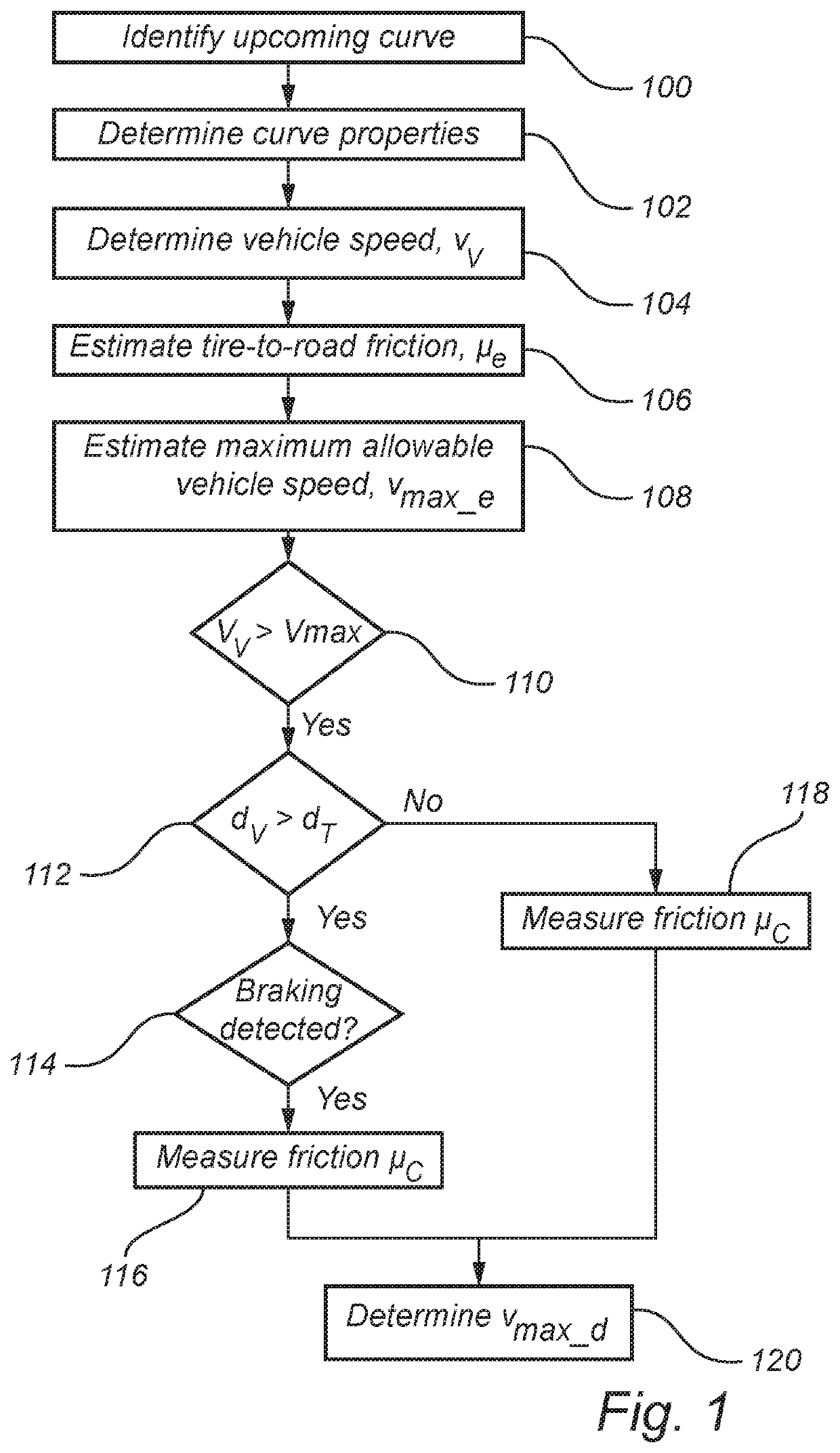 Method and system for controlling a vehicle tire-to-road friction estimation