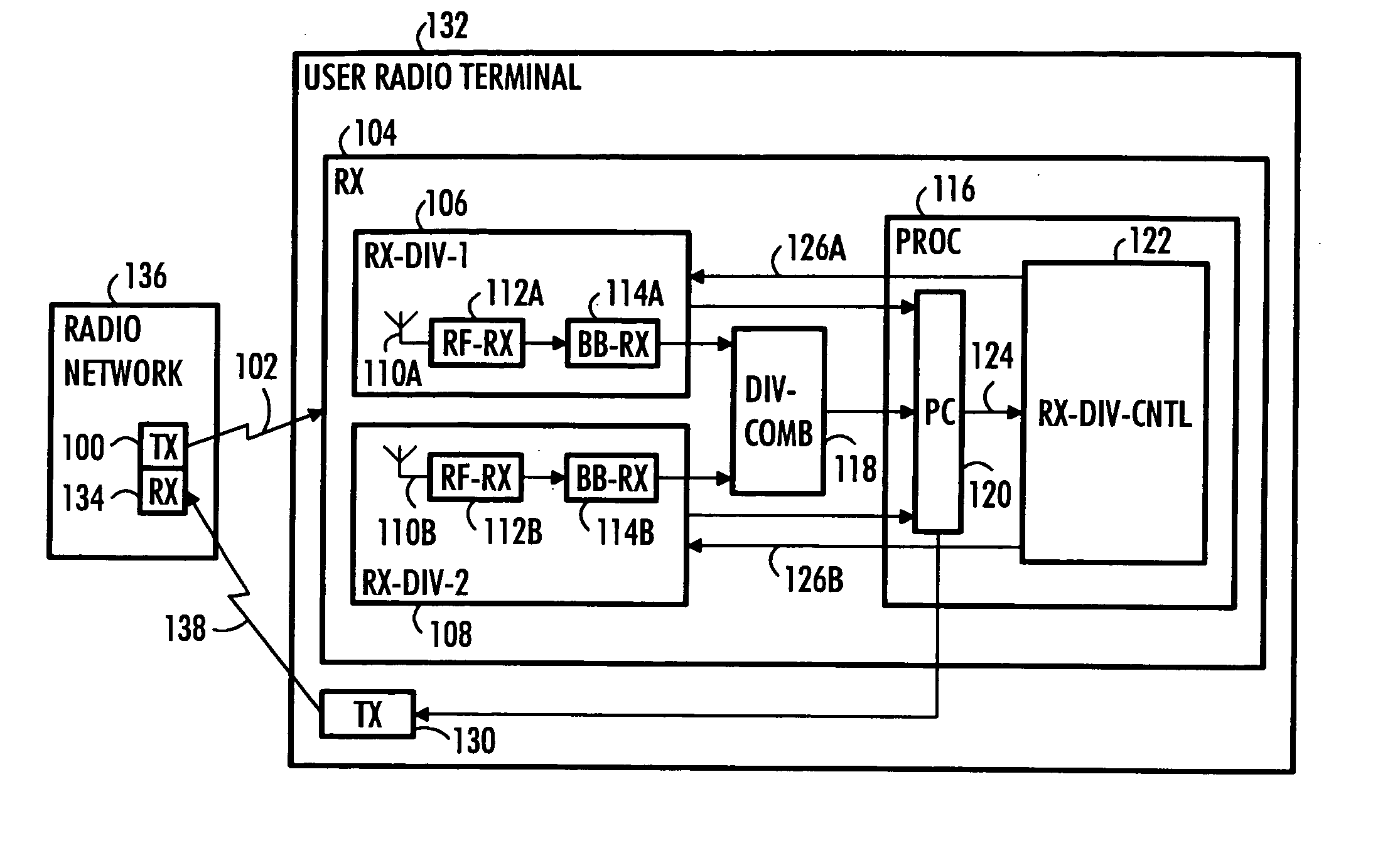 Control of receiver antenna diversity