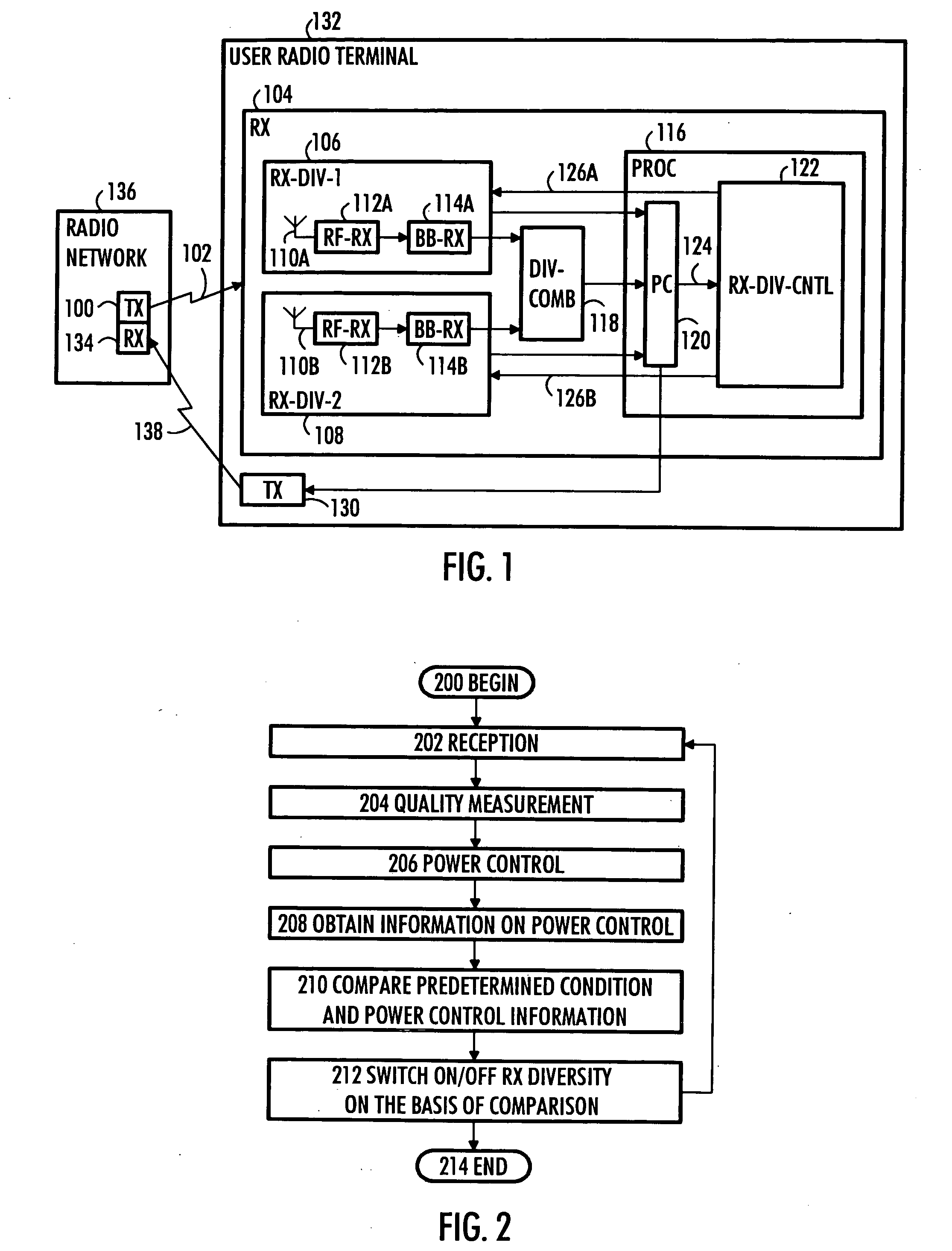 Control of receiver antenna diversity