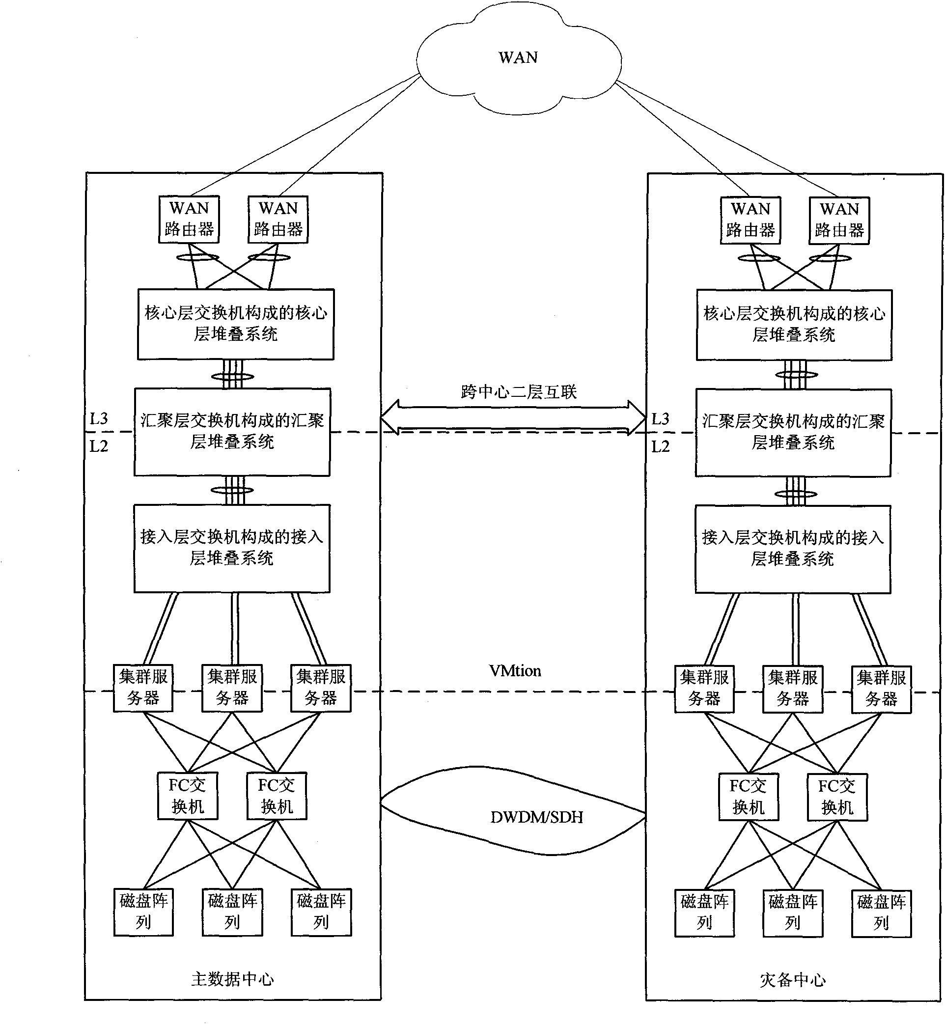 Stacked link aggregation fault detection method and stacked devices