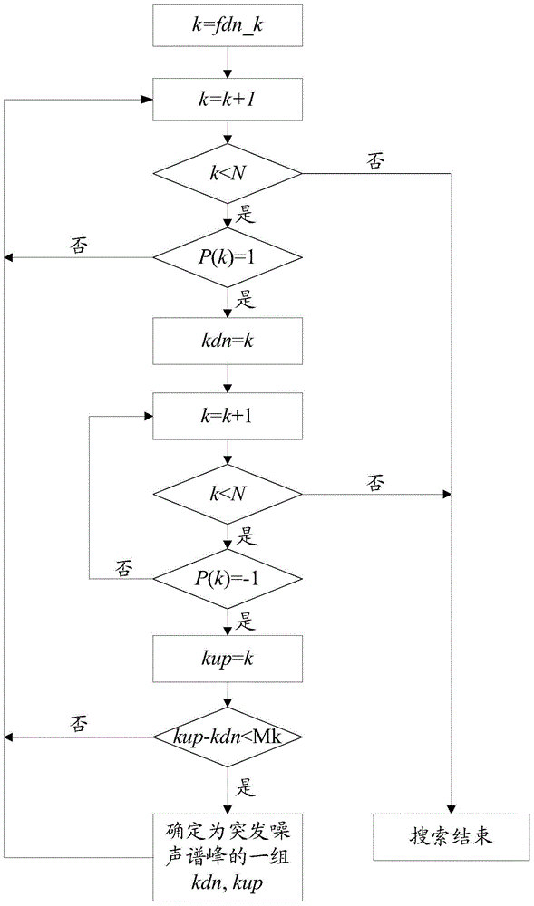 Burst noise processing system and burst noise detection and suppression method and device