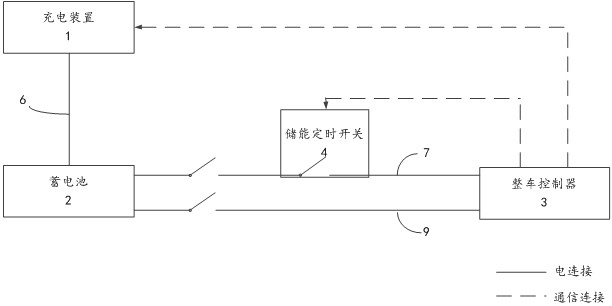 electrical systems for vehicles