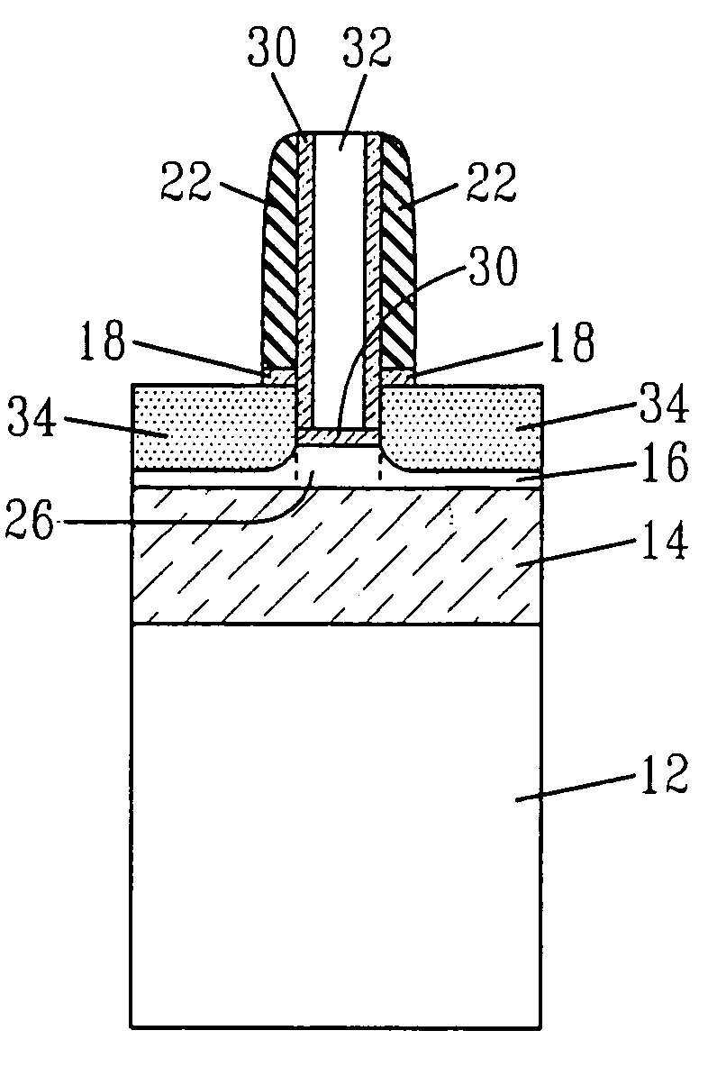 Ultra thin body fully-depleted SOI MOSFETs