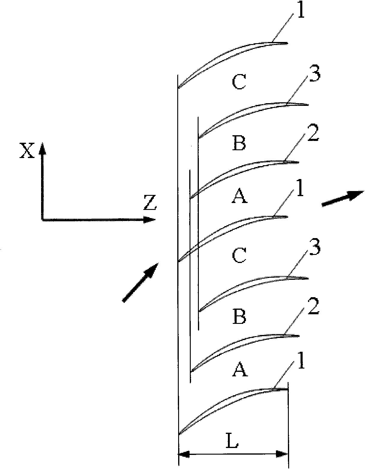 Compressor cascade layout for improving pneumatic load of blades