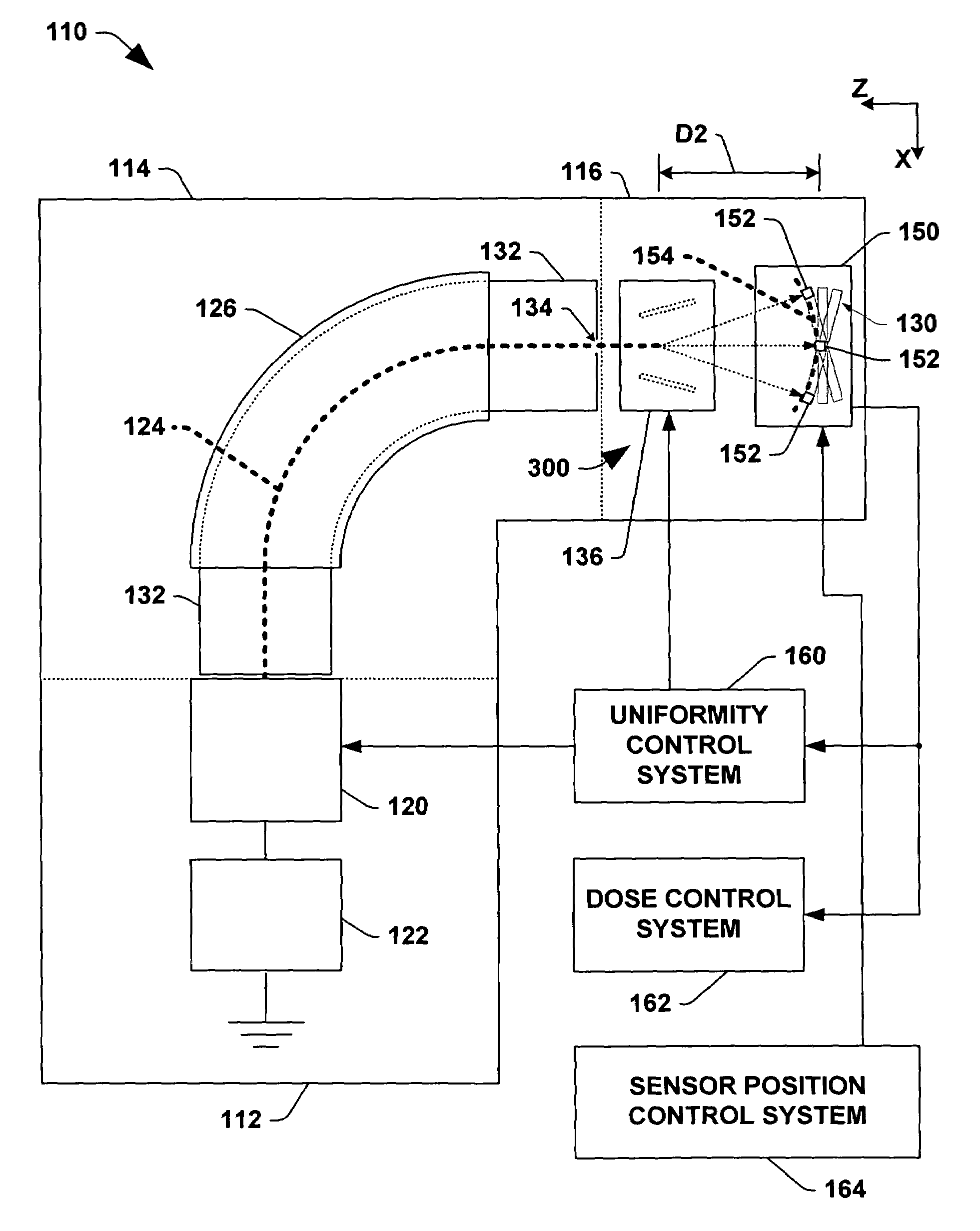 Ion beam measurement systems and methods for ion implant dose and uniformity control