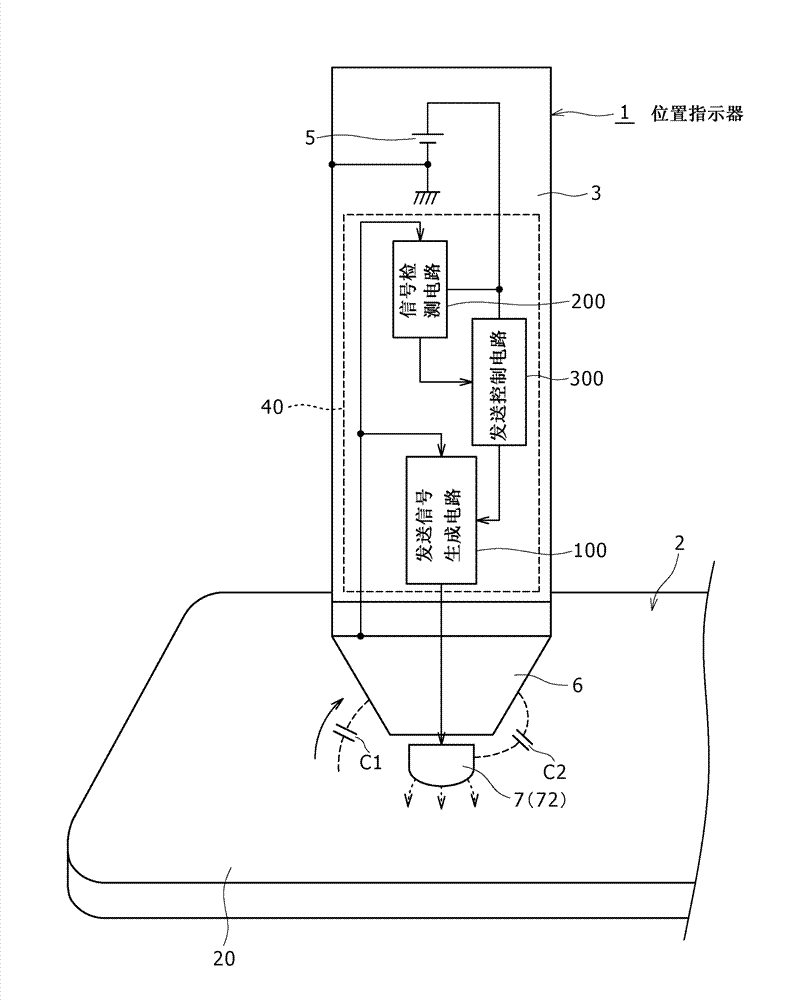 Position pointer