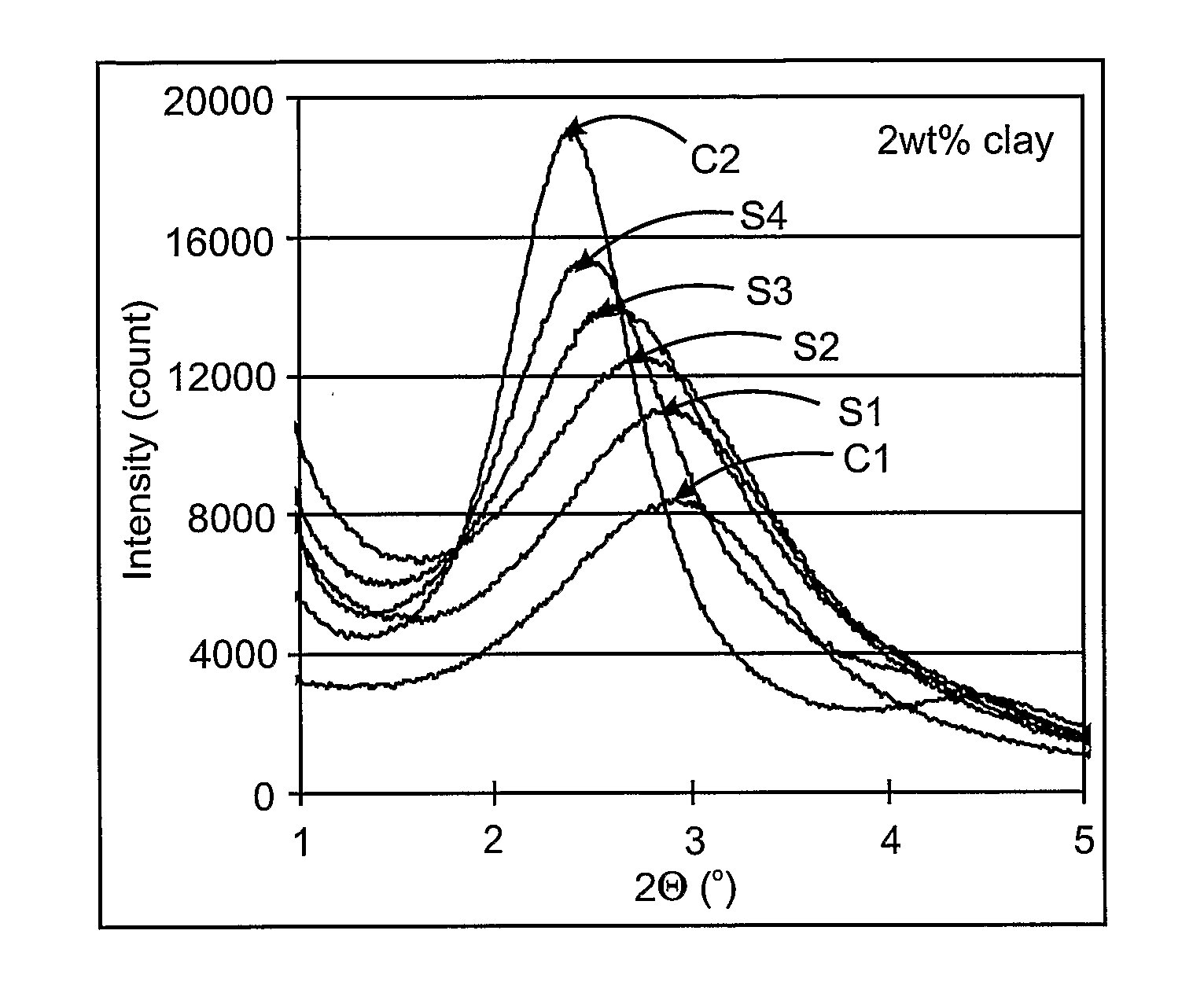 Compatibilization of Polymer Clay Nanocomposites