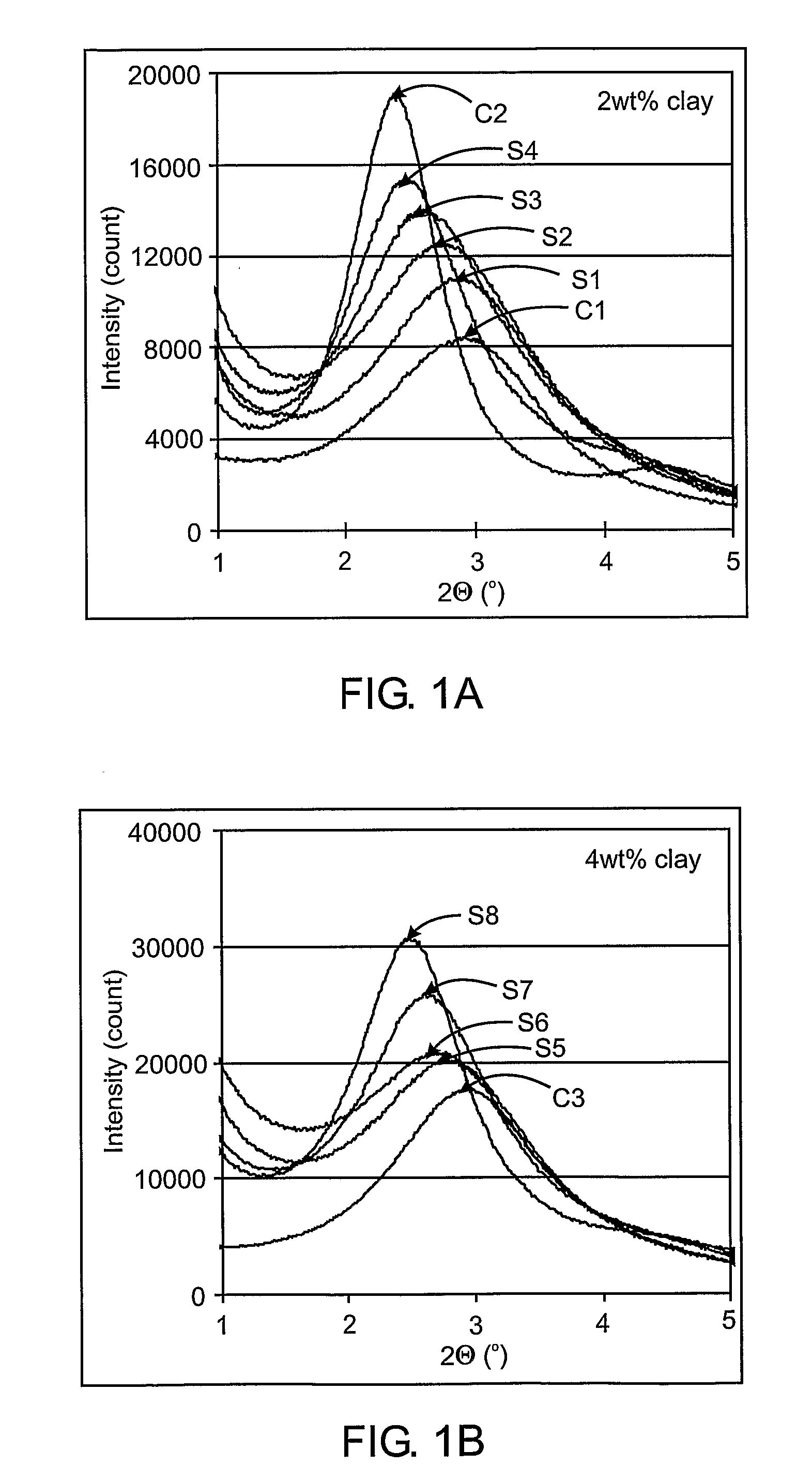 Compatibilization of Polymer Clay Nanocomposites