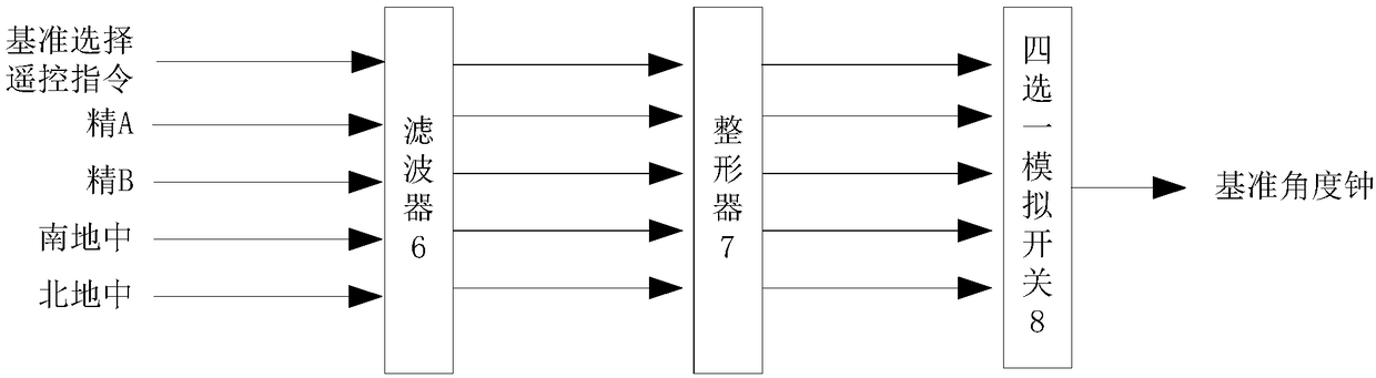 Spinning stabilization weather satellite scanning synchronizer