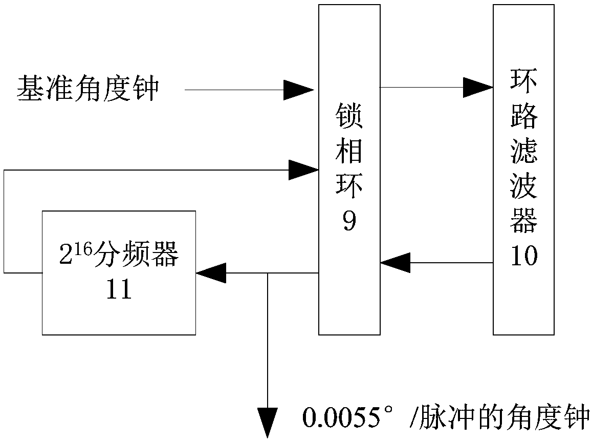 Spinning stabilization weather satellite scanning synchronizer