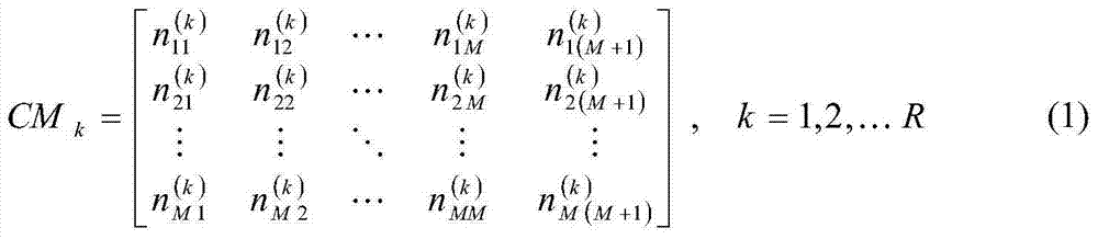 High-resolution remote sensing image classifying method based on fusion of multiple classifiers