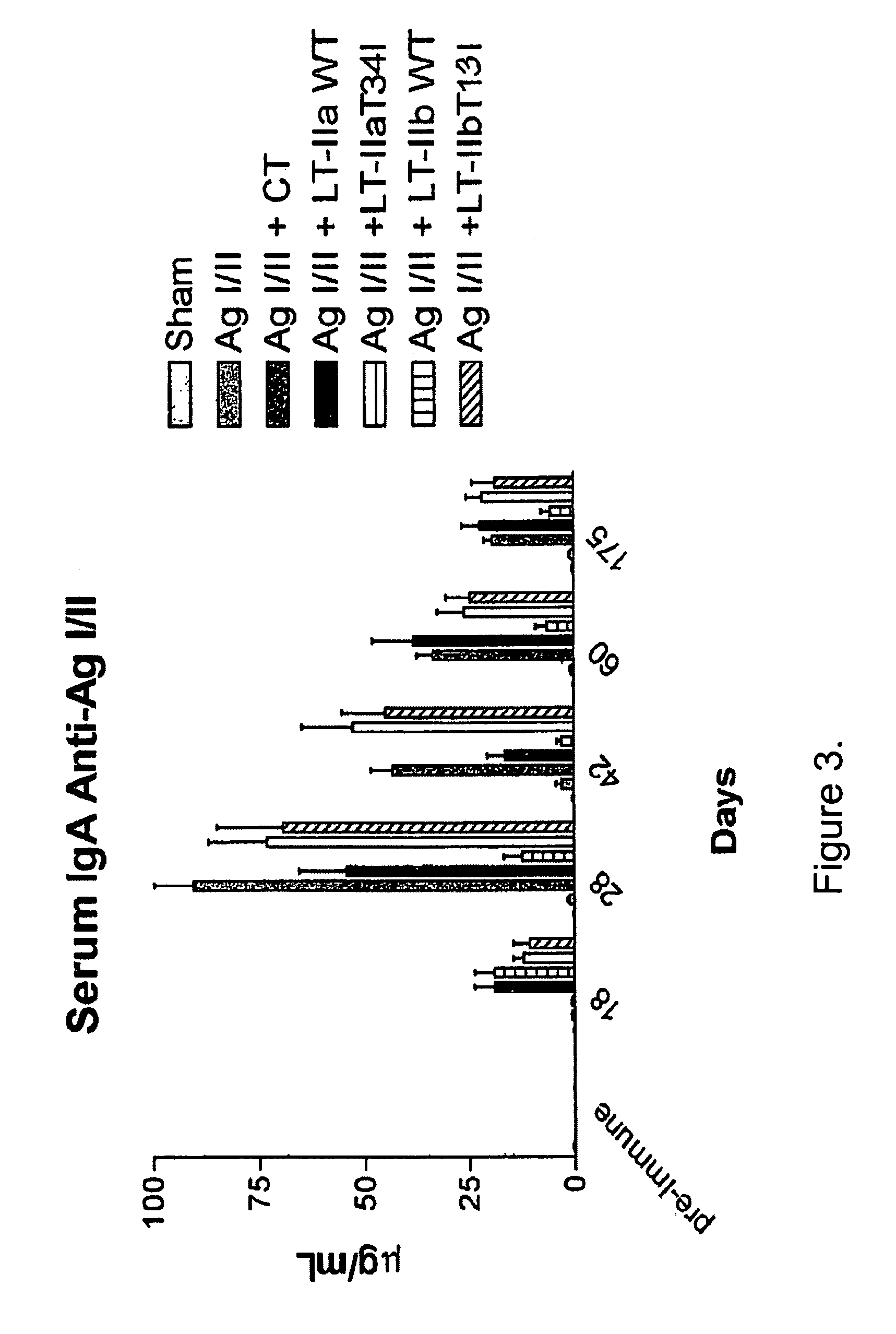 Adjuvant activities of mutants of LT-IIa and LT-IIb enterotoxin lacking binding to ganglioside