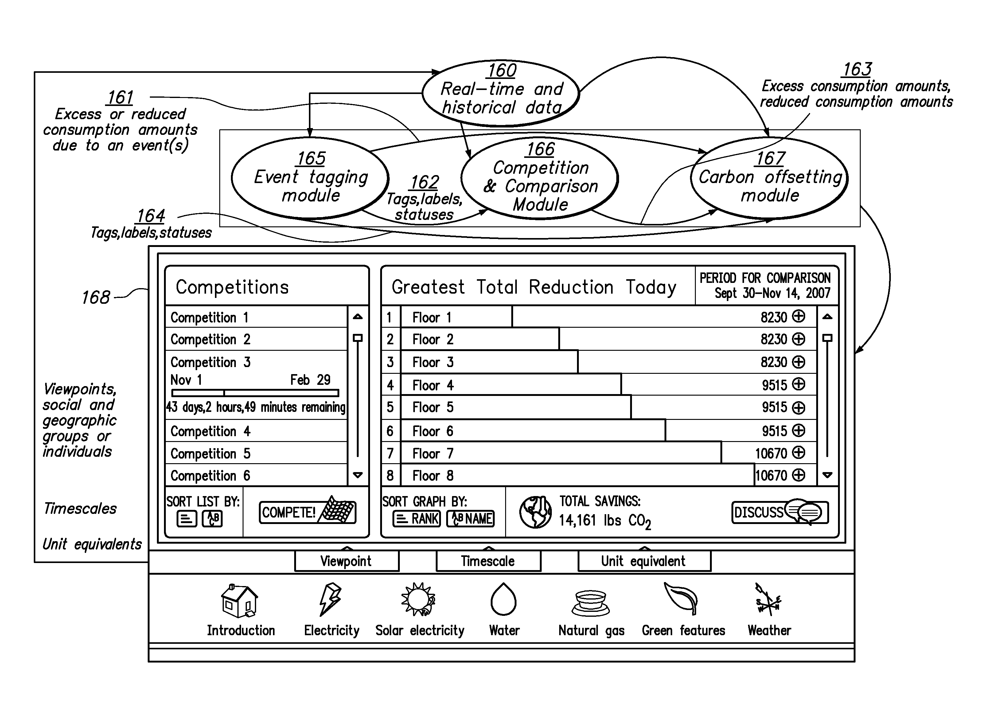 Extensible framework and graphical user interface for sharing, comparing, and displaying resource usage data