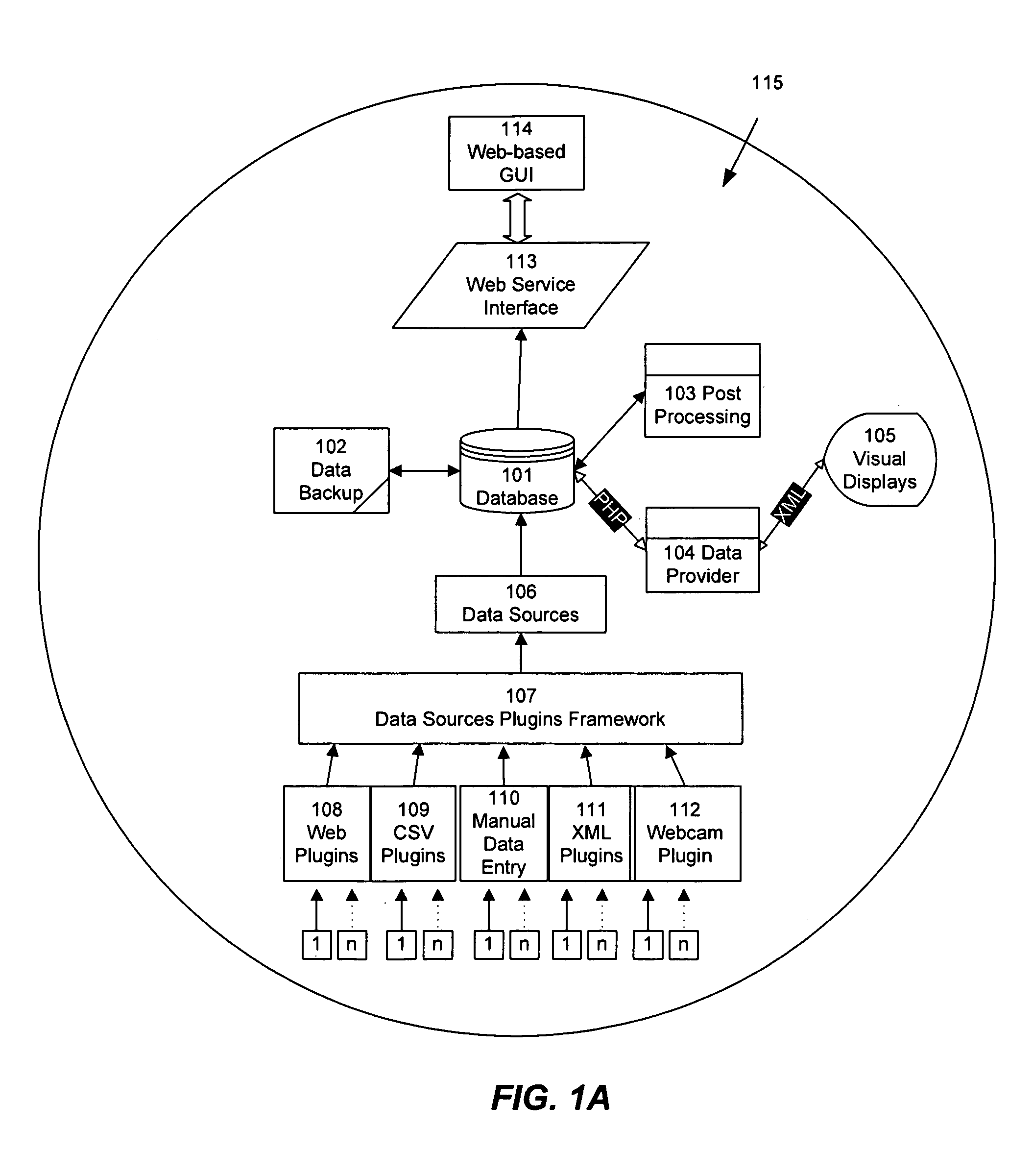 Extensible framework and graphical user interface for sharing, comparing, and displaying resource usage data