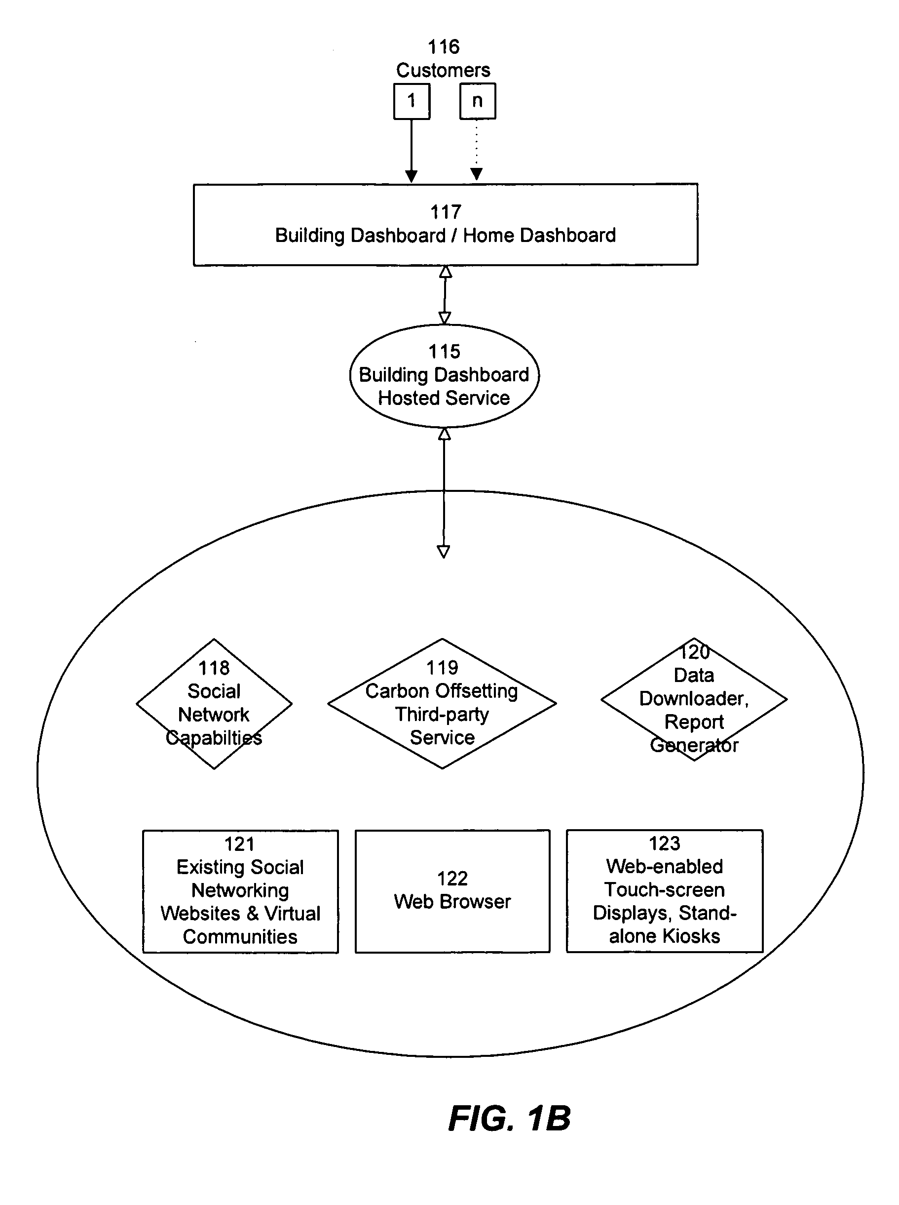 Extensible framework and graphical user interface for sharing, comparing, and displaying resource usage data