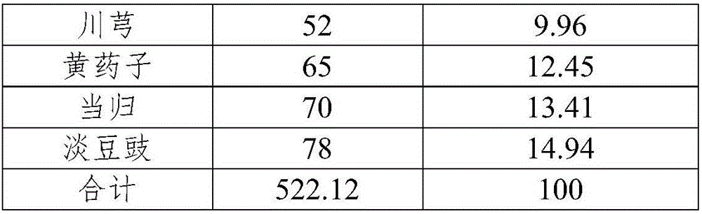 Pharmaceutical composition for treating hyperthyroidism, preparation containing same, preparation method and application thereof