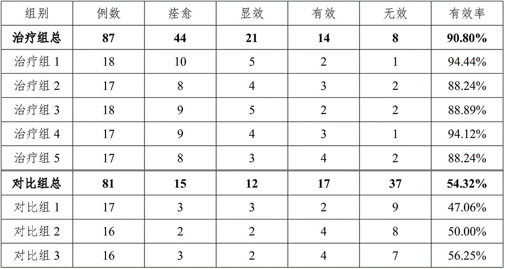 Pharmaceutical composition for treating hyperthyroidism, preparation containing same, preparation method and application thereof