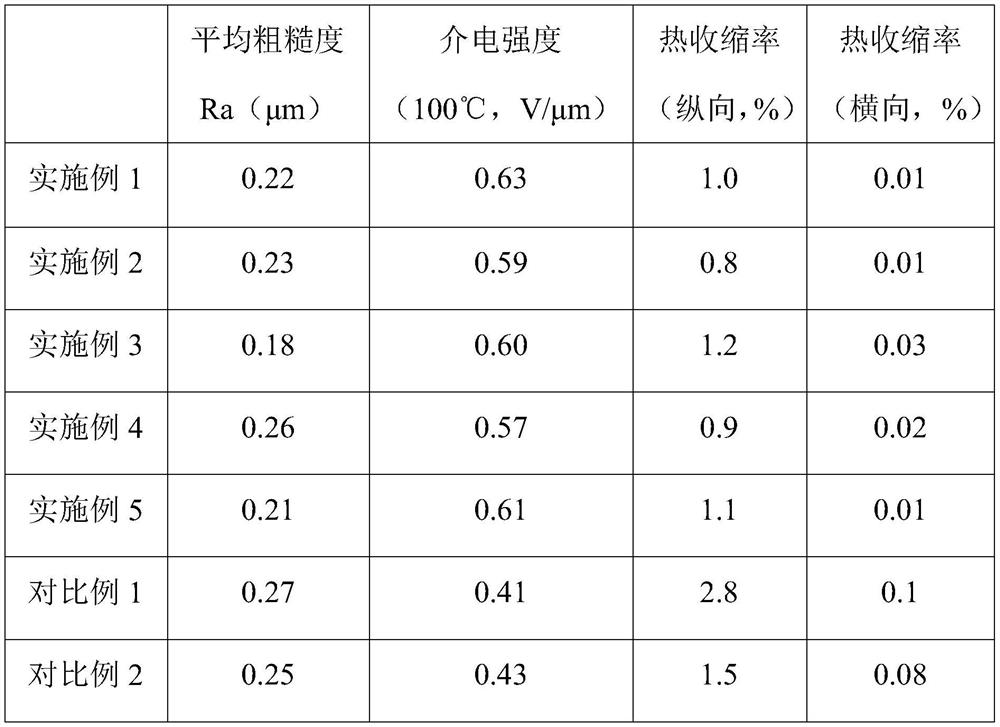 Biaxially oriented polypropylene film for capacitor