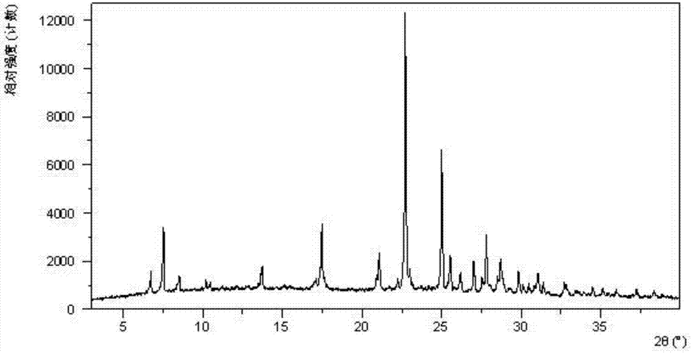 Crystal form of sodium salt of lesinurad and preparation method thereof