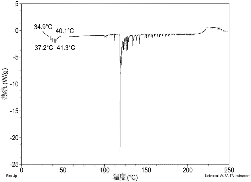 Crystal form of sodium salt of lesinurad and preparation method thereof