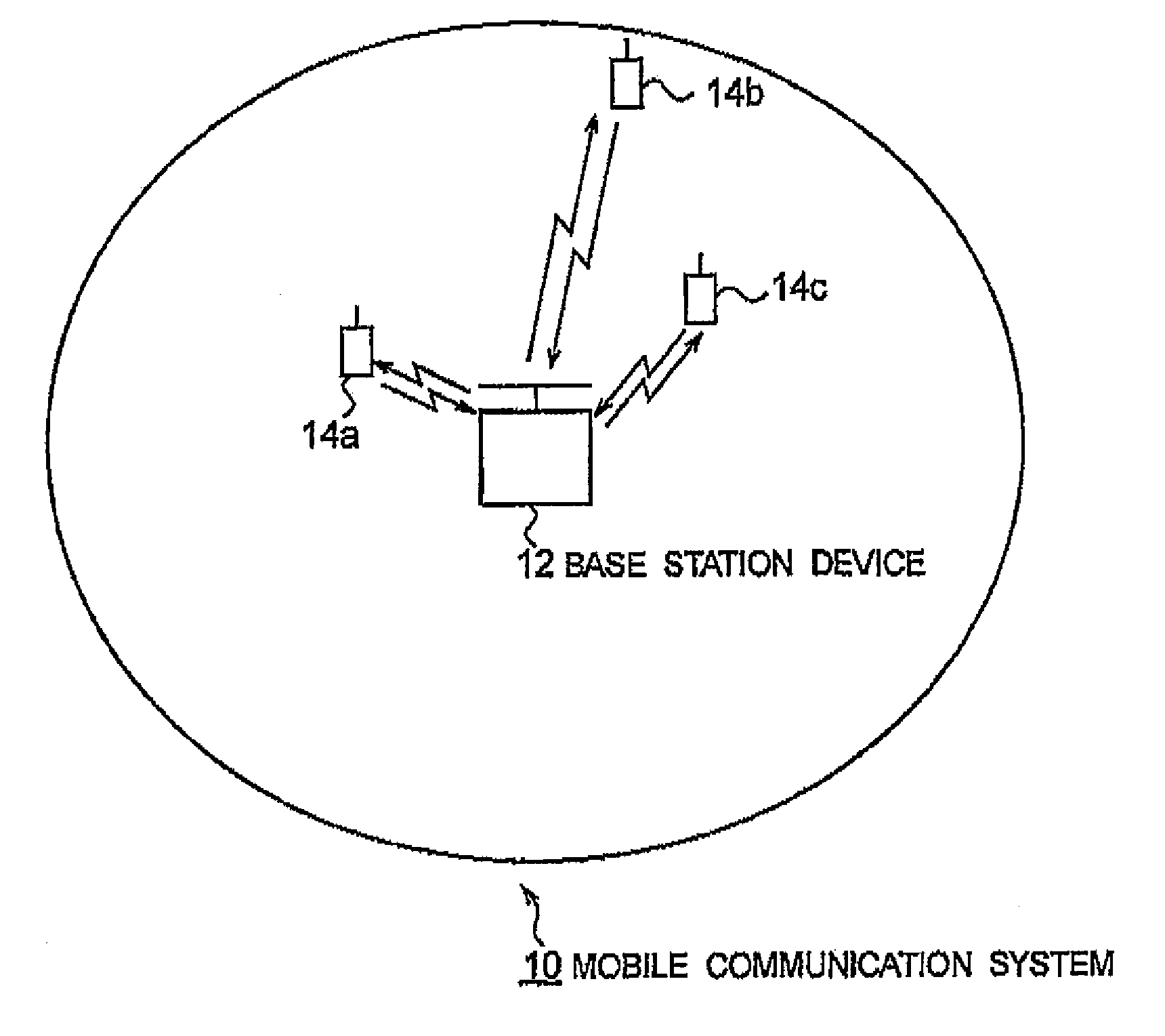 Mobile Communication System, Base Station Device and Frequency Allocation Method for Mobile Communication System