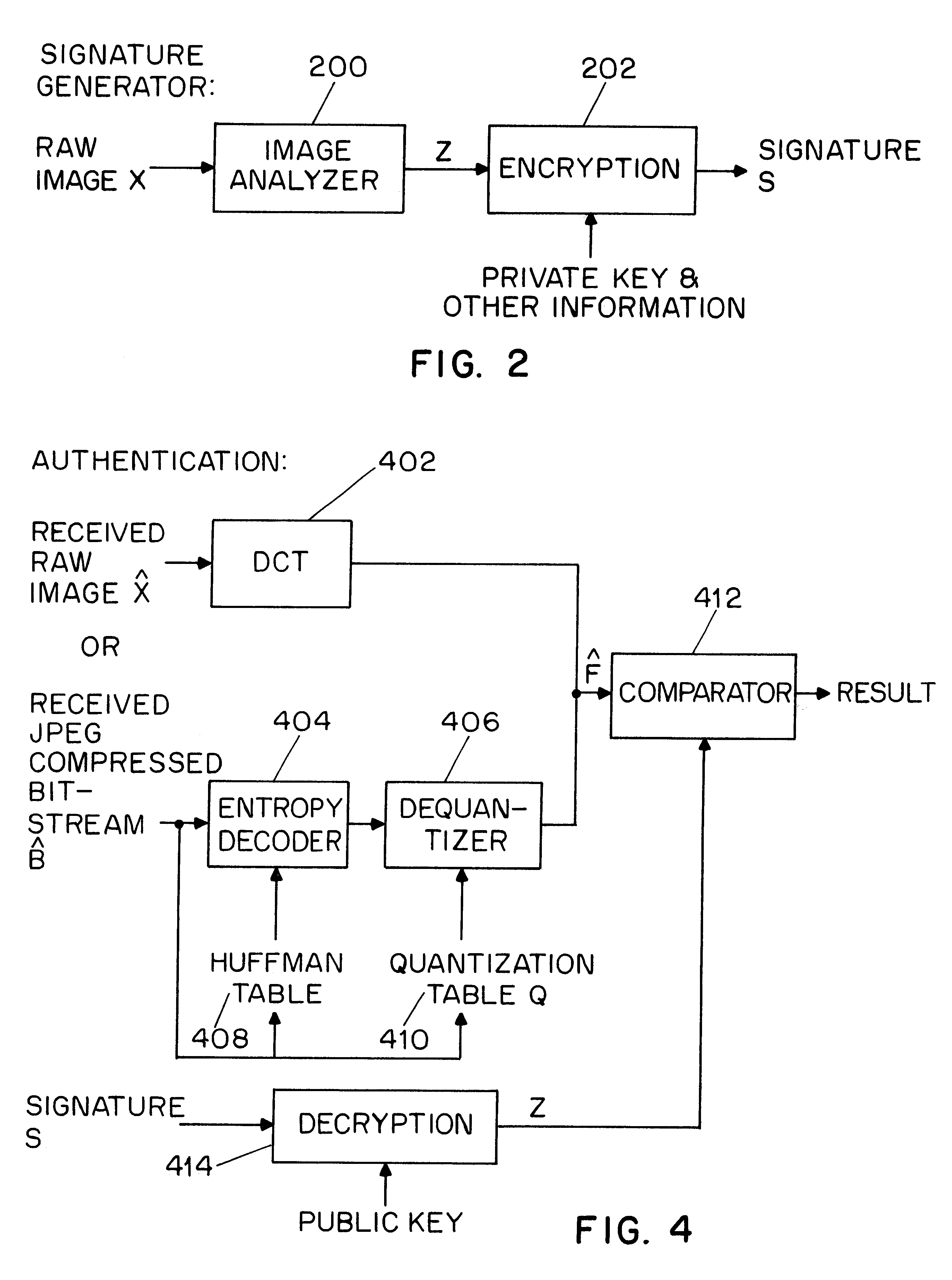 Method and apparatus for image authentication